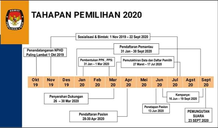 KPU Ajukan Dana Pilkada Rp 63,5 Miliar Berharap Tak Dikepras