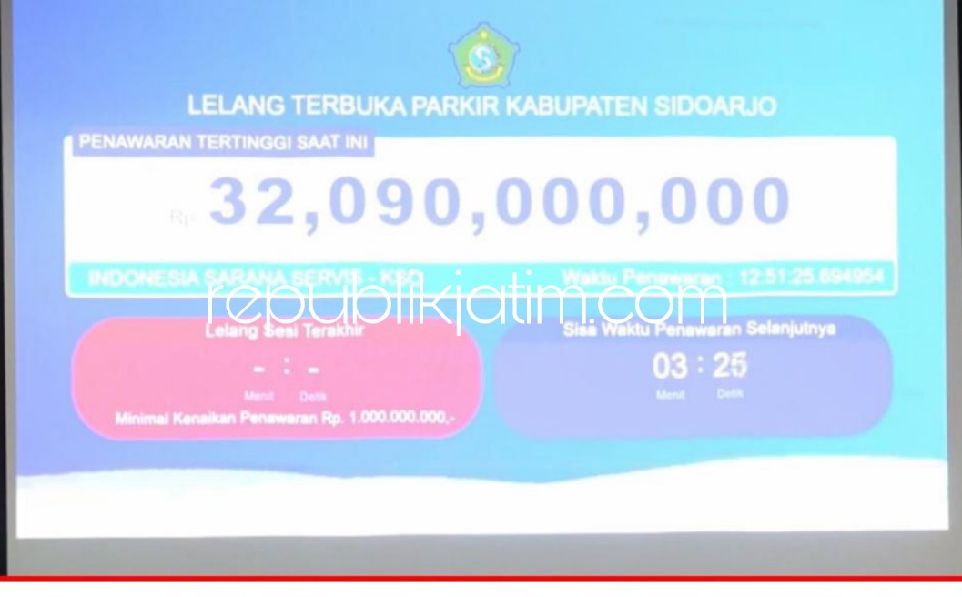 Lelang Parkir Via Youtube Tembus Rp 32,09 Miliar Dinilai Bupati Sidoarjo Sebagai Bentuk Transparansi