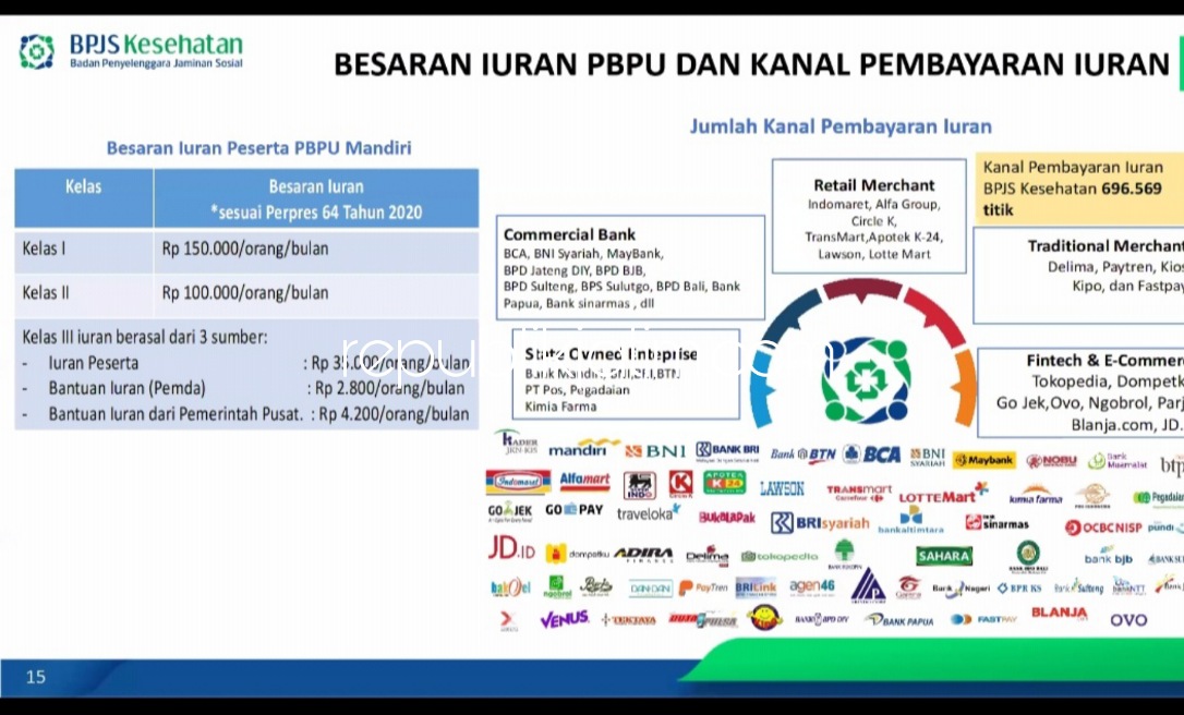 Tunggu Percepatan Sinkronisasi Data Antar Lembaga, BPJS, BPN dan IPPAT Sidoarjo Siap Jalankan Inpres Nomor 1