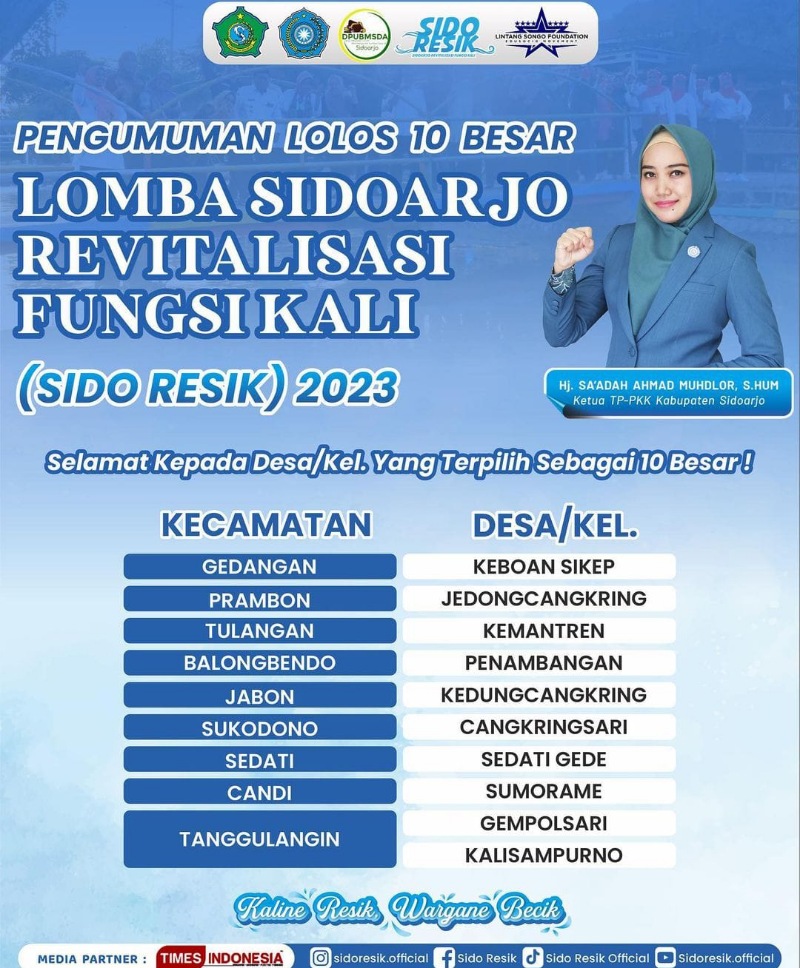 Usai Diseleksi, Ini Daftar Nama Desa/Kelurahan yang Lolos 10 Besar Lomba Sido Resik 2023