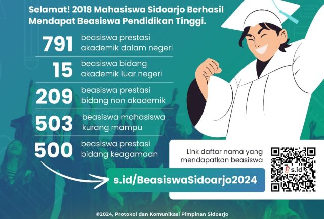 Ribuan Mahasiswa Dalam dan Luar Negeri di Sidoarjo Terima  Beasiswa Pendidikan Senilai Rp 5 Juta Per Orang