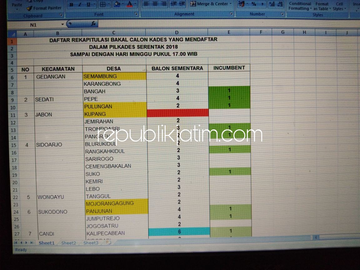 Puluhan Incumbent Maju Lagi, Dominasi Pilkades Serentak 2018